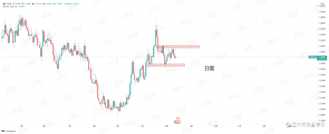[8月12日策略]黄金/原油/英镑/欧元/美日/澳元/标普/BTC/ETH
