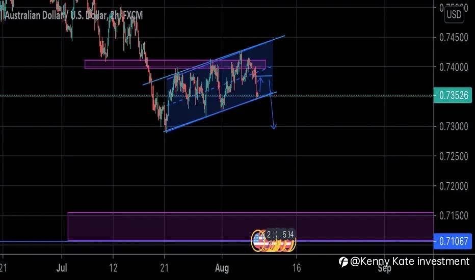 AUDUSD sell potential