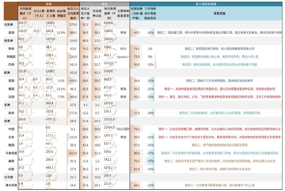 疫情新形势下的抗疫模式与资产含义