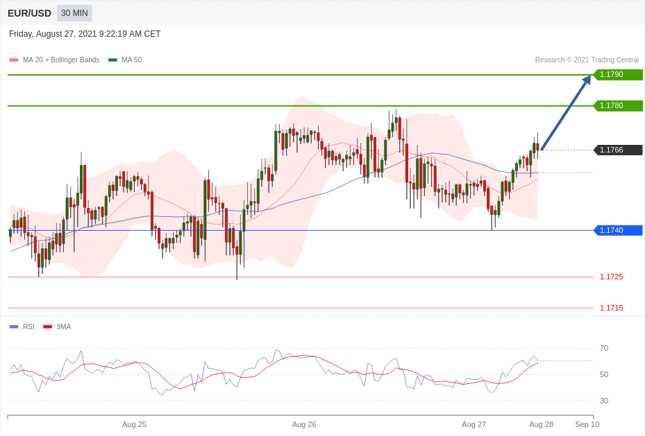 每日分析|8/27 Trading Central 技术点评