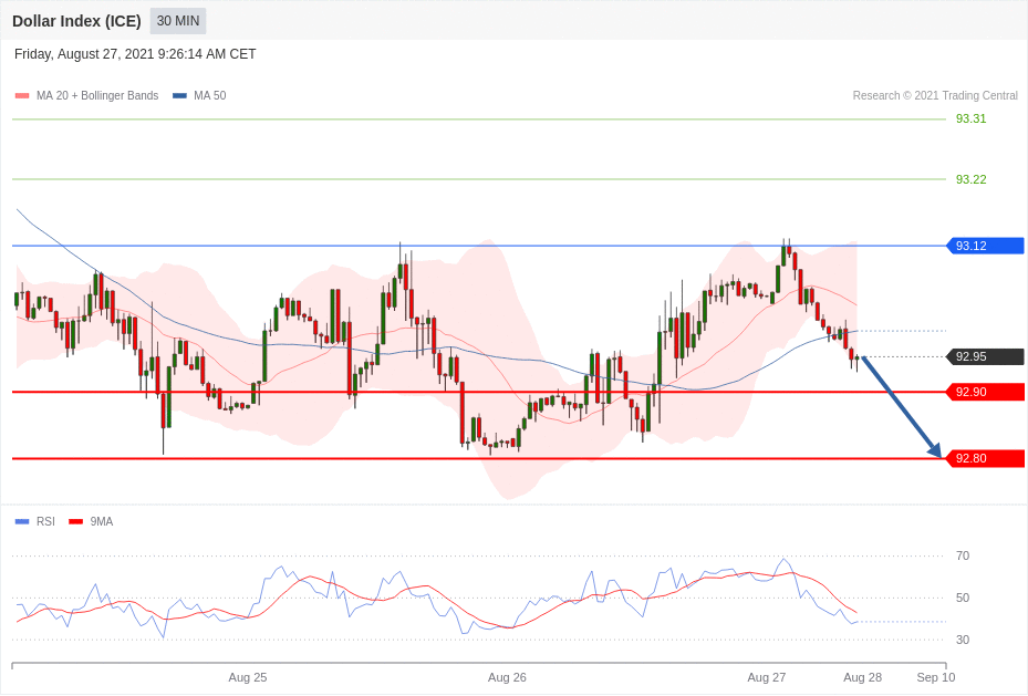 每日分析|8/27 Trading Central 技术点评