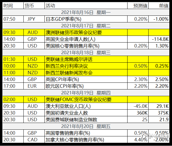 疫情影响利大过通膨效应,股市间接得益上涨