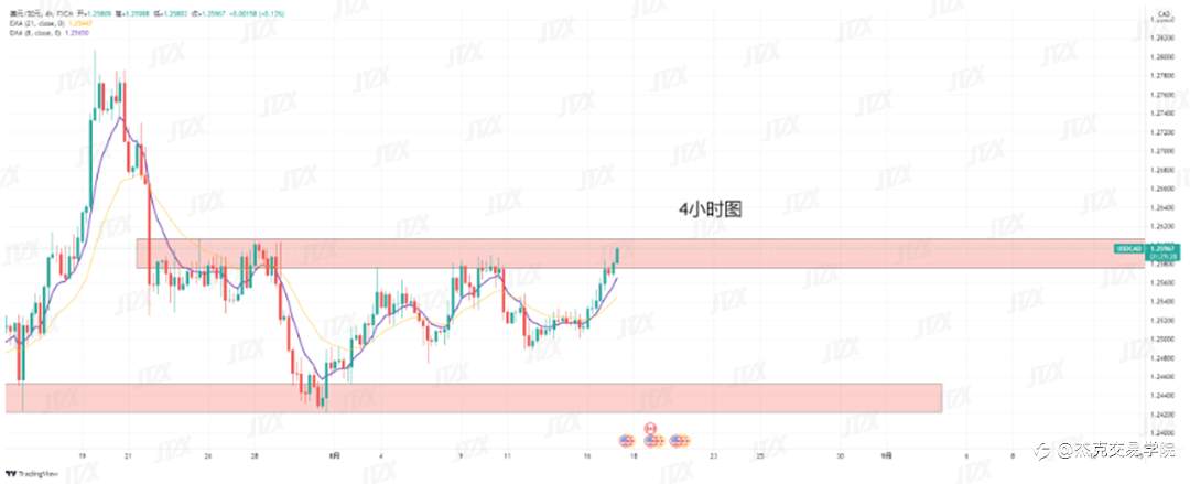 [8月18日策略]黄金/原油/英镑/欧元/美日/澳元/标普/BTC/ETH