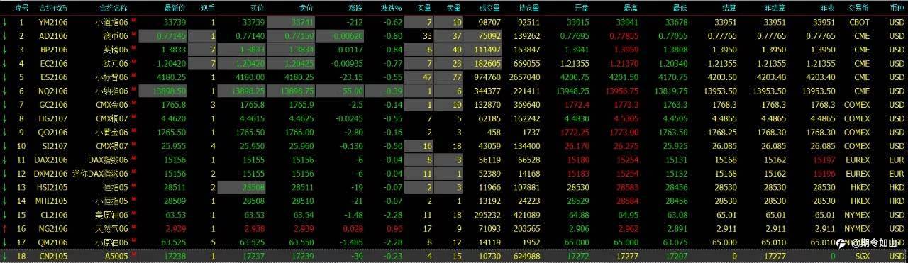 期货日内怎么预判行情是涨还是跌,来进行交易?