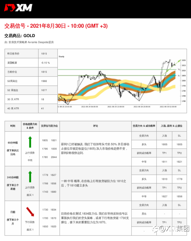 8/30交易信号-黄金