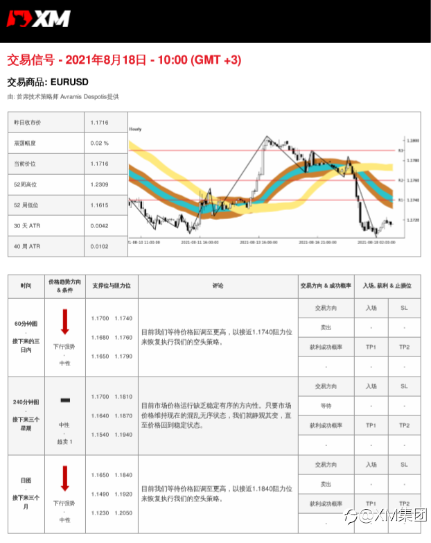 8/18交易信号-EURUSD