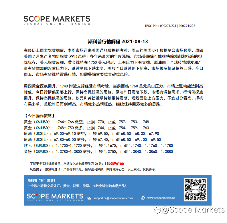 SCOPE MARKETS【行情解码】丨2021.08.13