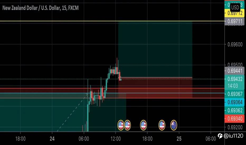 NZD/USD