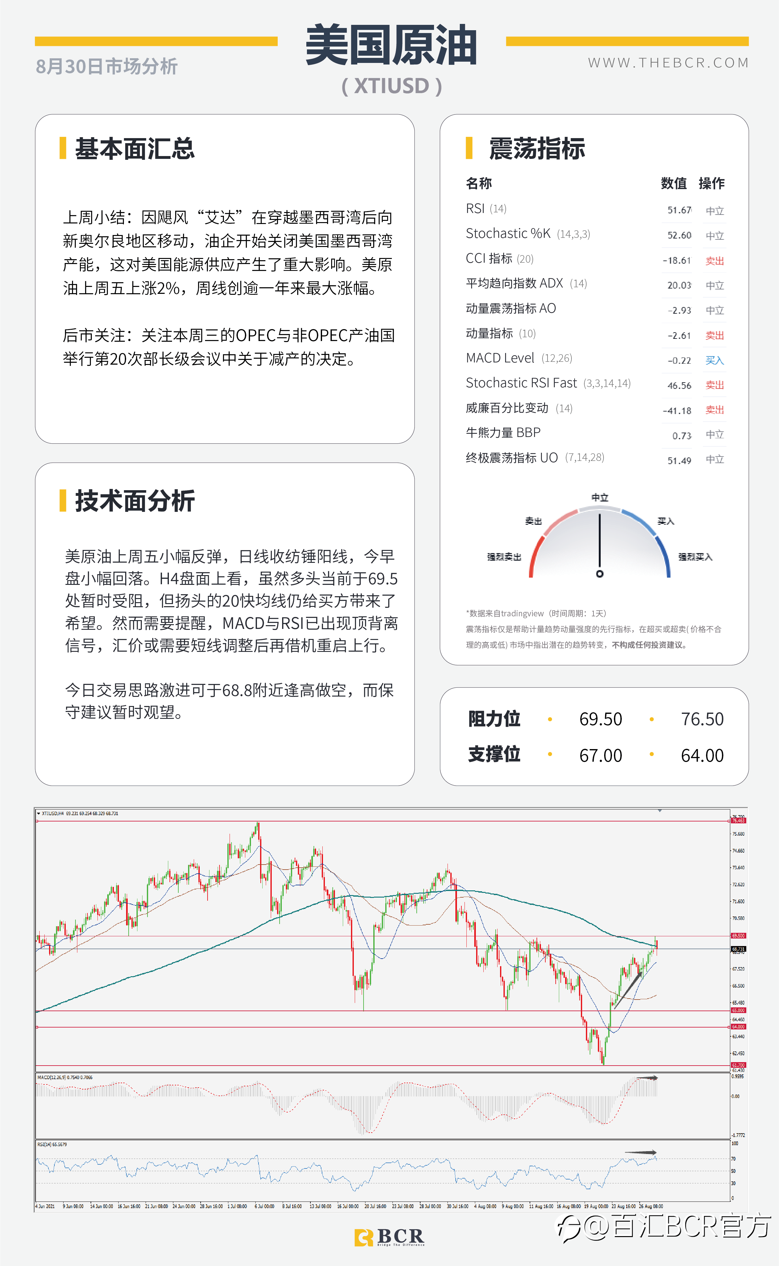 【BCR今日市场分析2021.8.30】鲍威尔含糊缩减美元上演抛售 风险情绪助攻澳新反弹