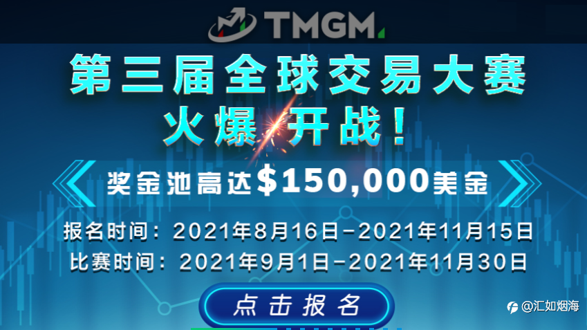 TMGM全球交易大赛，赢取十五万美金大奖