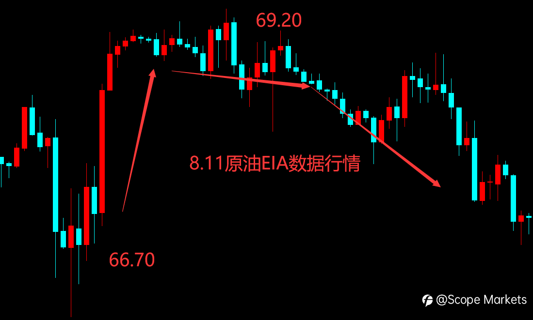 SCOPE MARKETS【EIA特刊】丨2021.08.18