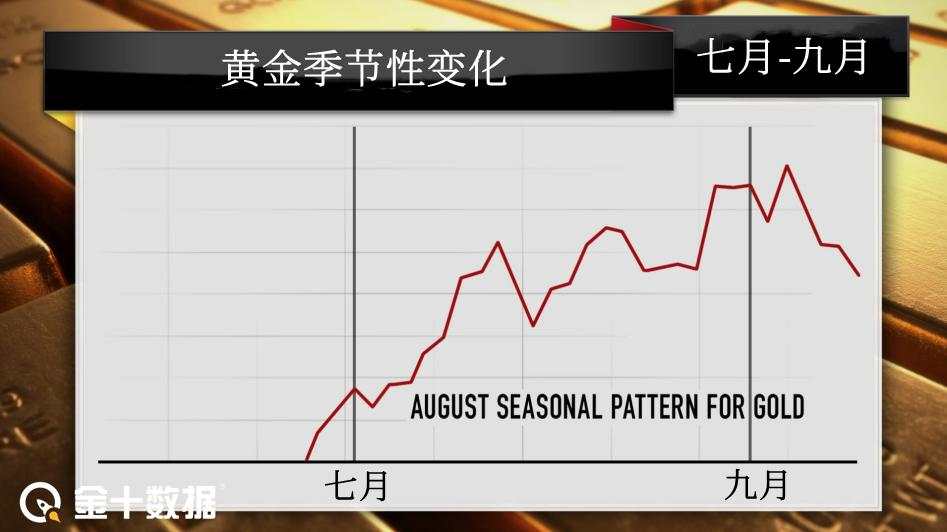 8月又要变天，标普500指数恐崩溃，金价或将反弹