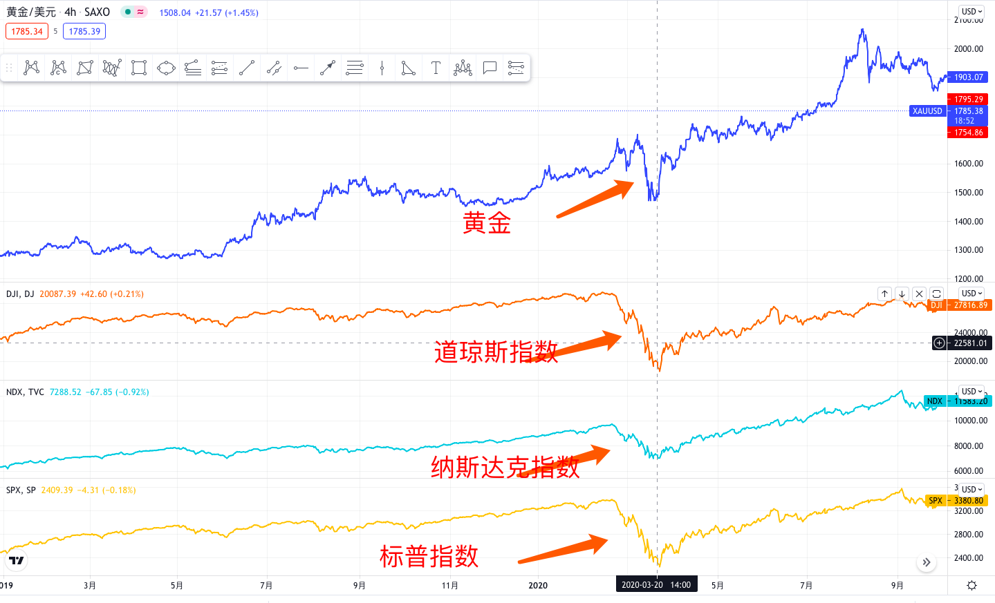 你是不是也想问:“如果爆发金融危机,美元会怎样?”