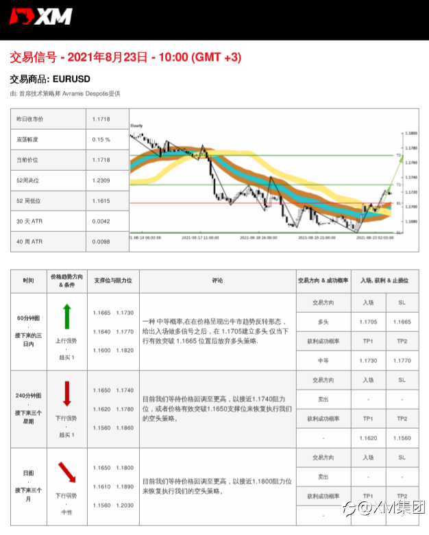 8/23交易信号-EURUSD