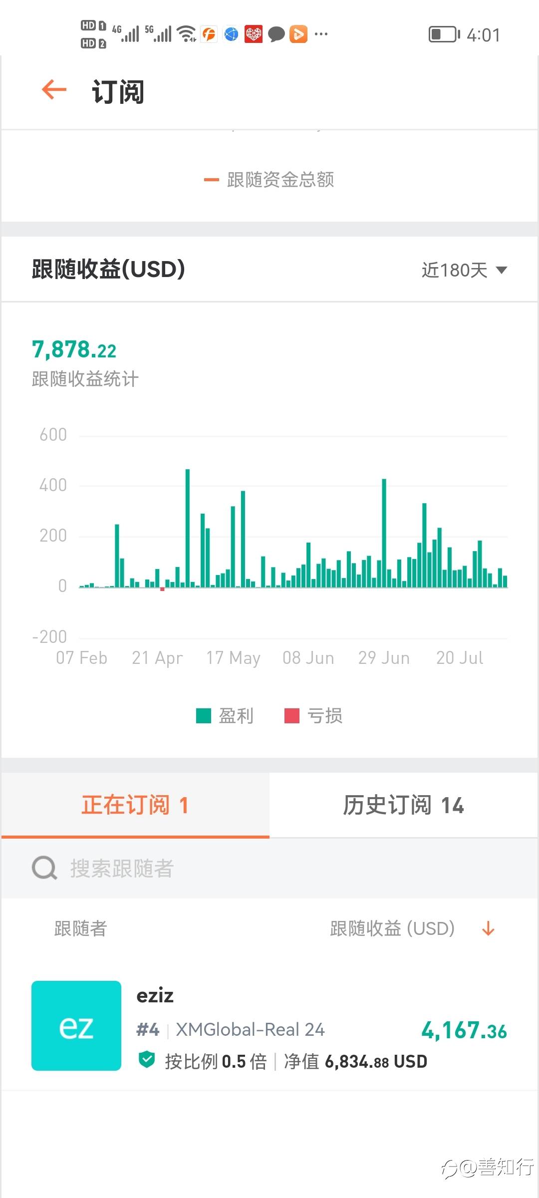 信任的最好回报!