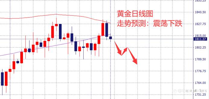 SCOPE MARKETS【市场周评】丨2021.08.02