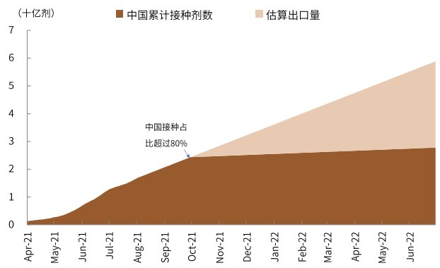 疫情新形势下的抗疫模式与资产含义