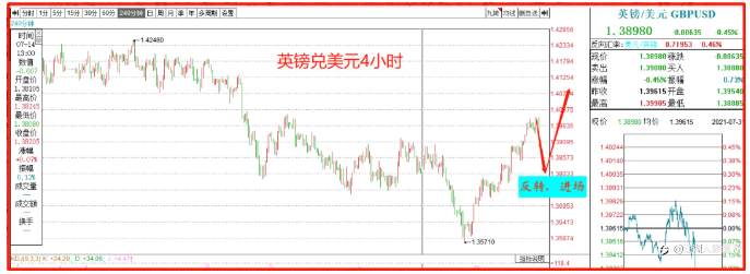 本周交易指导2021.8.2-8.8