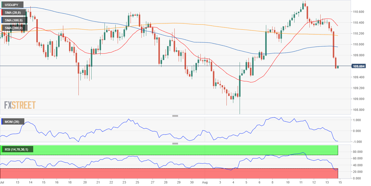 Perkiraan USD/JPY: Kekhawatiran Menempatkan Pasangan di Jalur Bearish