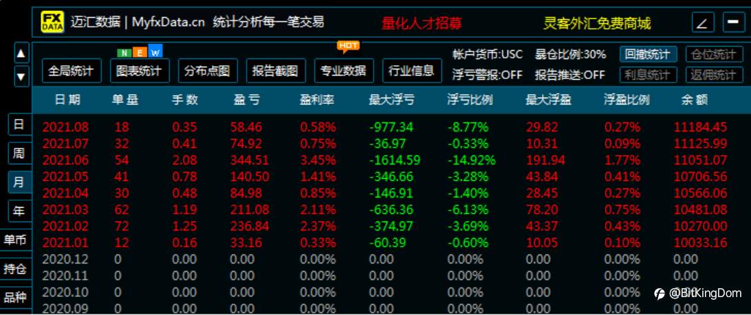交易策略黄金之实盘成绩