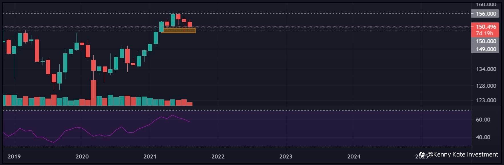 GBP/JPY technical analysis(24/08/2021)