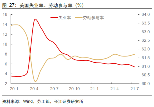 Delta病毒如何影响全球经济?