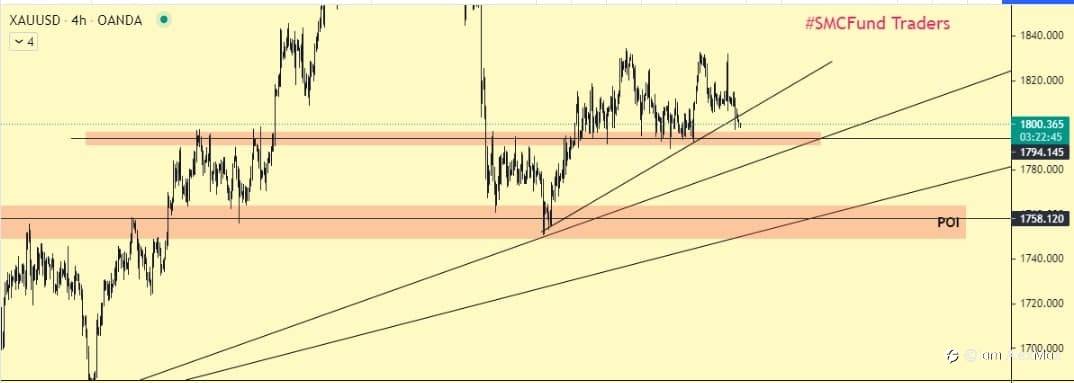 XAU/USD ANALYSIS