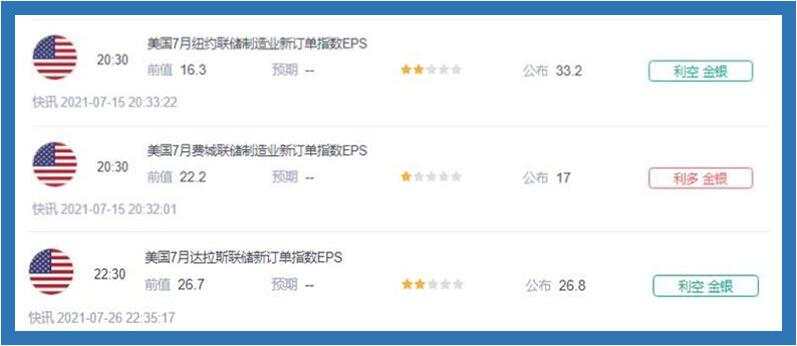 制造业预判再次反水，黄金等一个放量加速