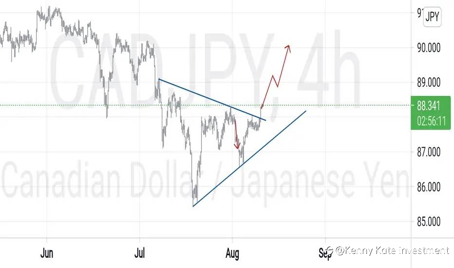 CAD/JPY