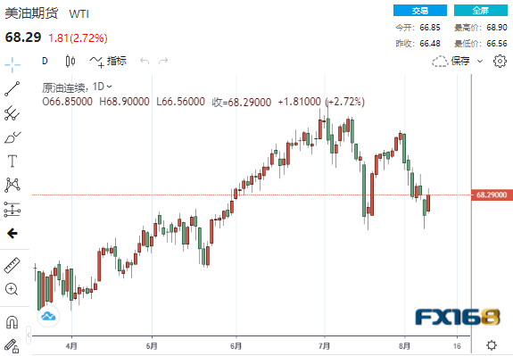 “闪崩”后黄金下一重要考验来临!黄金、白银、原油最新操作策略