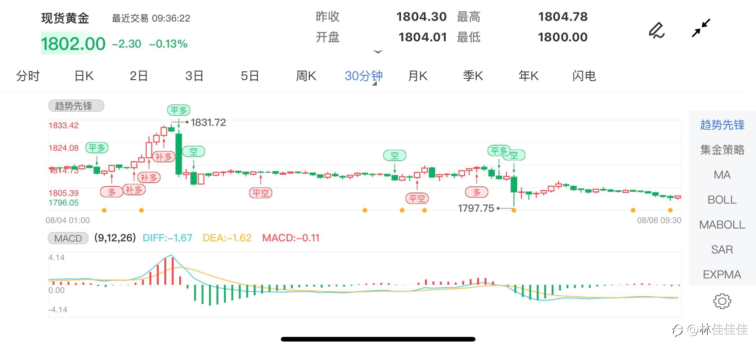 注意行情,规避风险