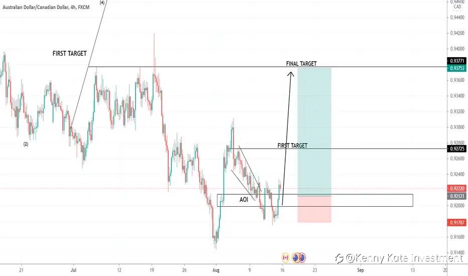 AUD/CAD