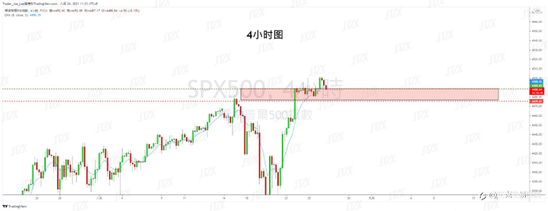 [8月26日策略]黄金/原油/英镑/欧元/美日/澳元/标普/BTC/ETH
