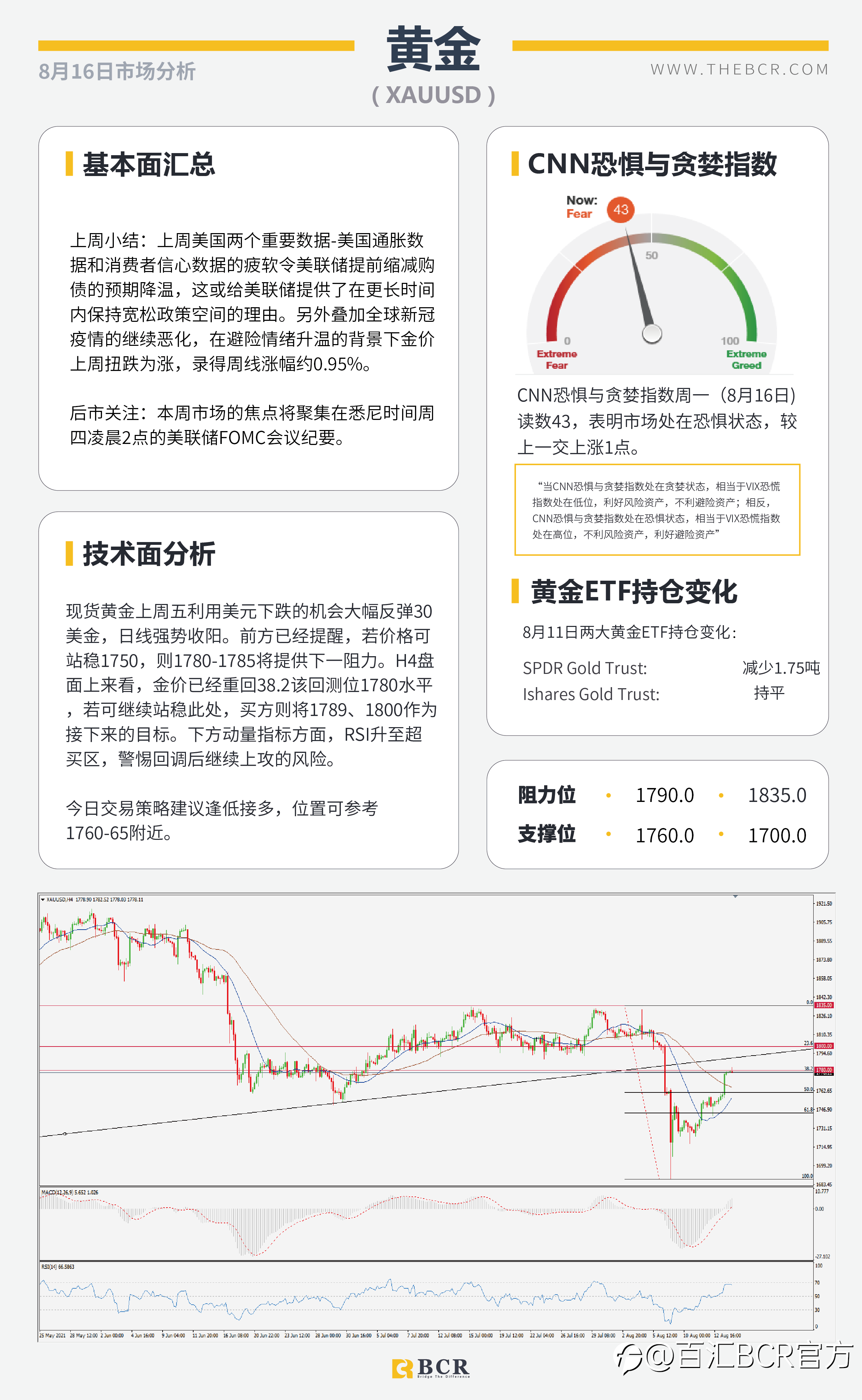 【BCR今日市场分析2021.8.16】消费者指数浇灭美元期待 聚焦纽储行加息行动
