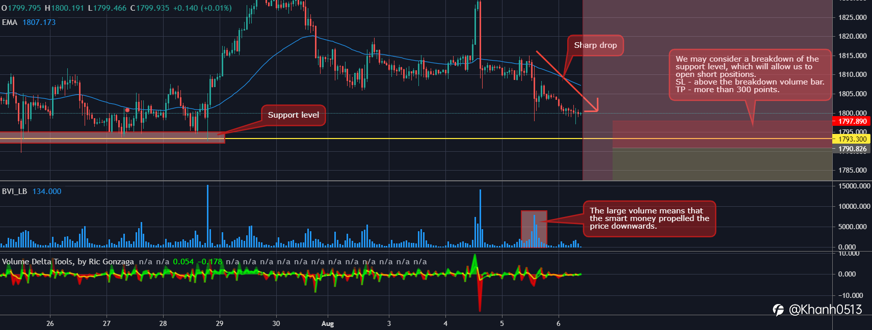 XAUUSD RÚT GỌN về Dòng lệnh