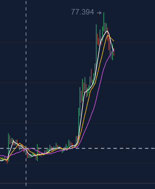 大风越狠，我心越荡——从AXS看资本方向