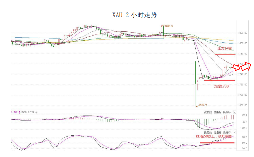 MultiBank大通金融快讯|美元中线仍然偏强,但短线非美货币或许仍然反弹动能
