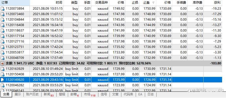 8.9黄金暴跌暴涨 我是如何1天挣到30%的