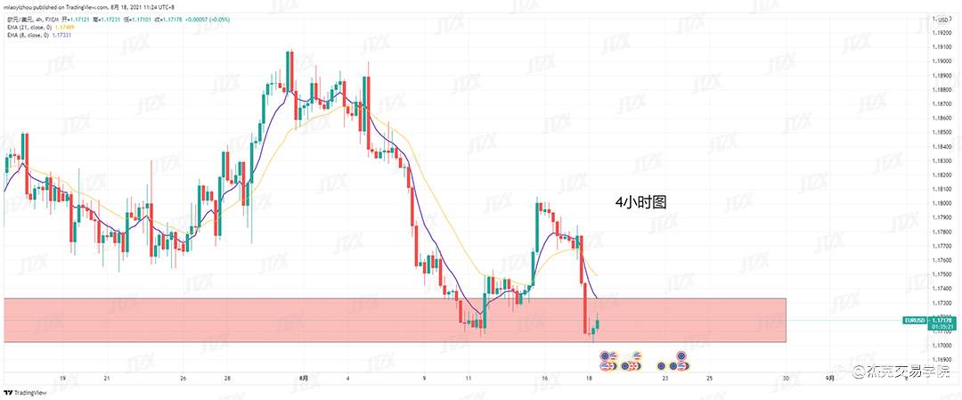 [8月18日策略]黄金/原油/英镑/欧元/美日/澳元/标普/BTC/ETH