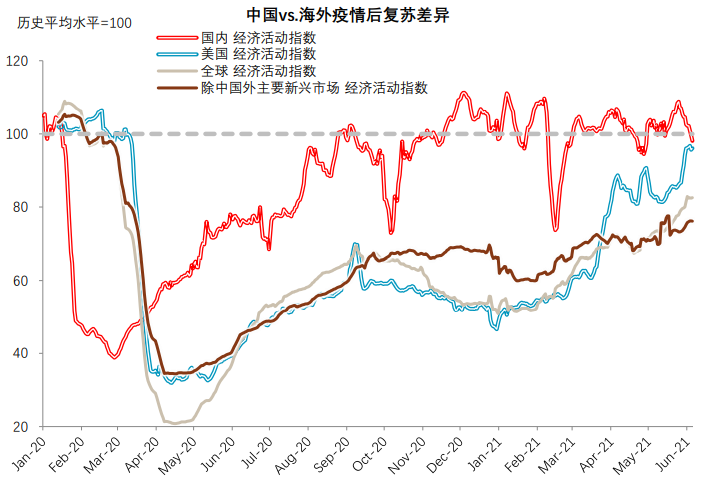 疫情新形势下的抗疫模式与资产含义