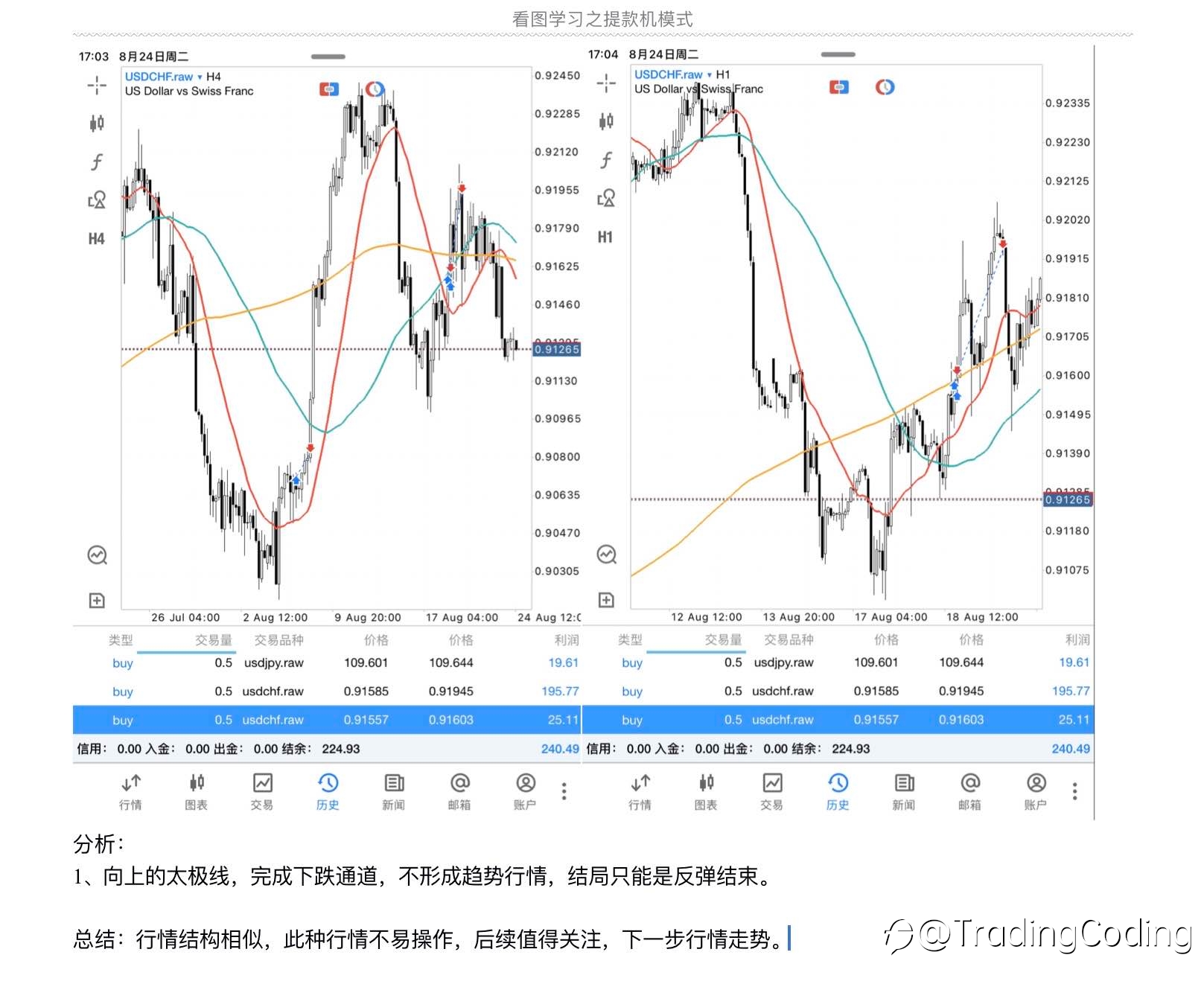 上周交易分析