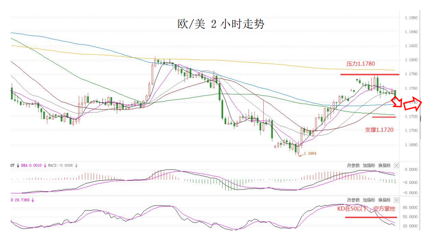MultiBank大通金融快讯|短线非美货币承压,但技术性反弹并未完全结束