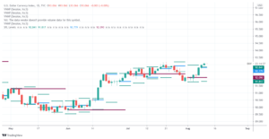 Morning market update 11 08 2021