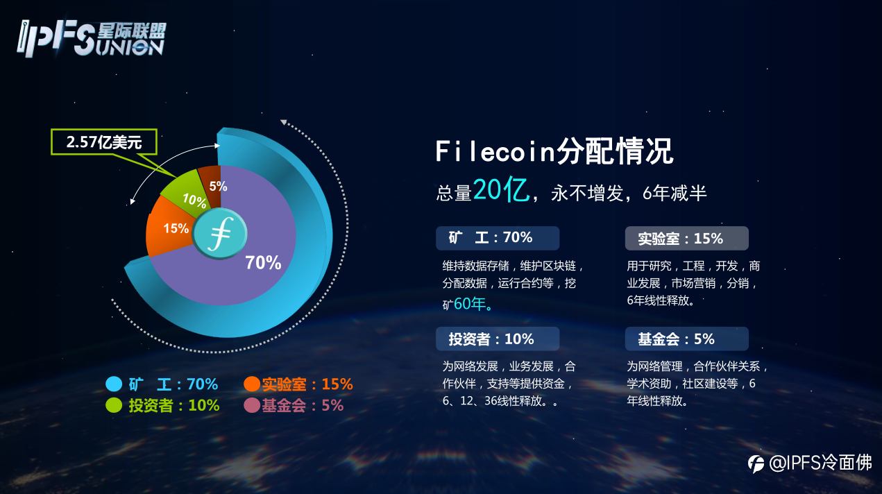 FIL今日币价:FIL币2021年会大涨吗?FIL币能涨到1万一枚吗?