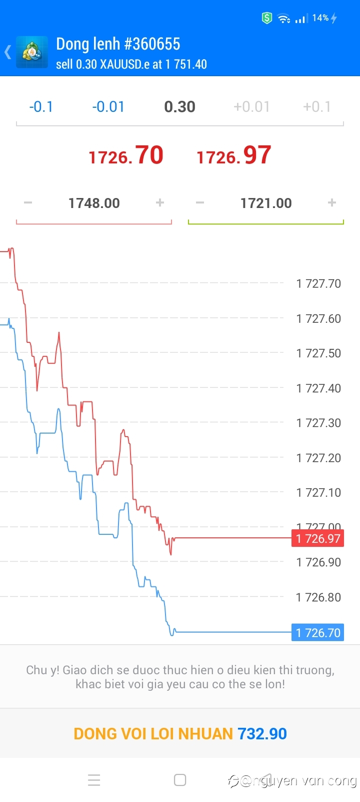Bitcoin, Gold