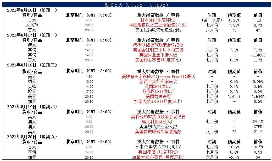 MultiBank大通金融快讯|虽然美元为强势结构,但非美货币短下跌空间有限