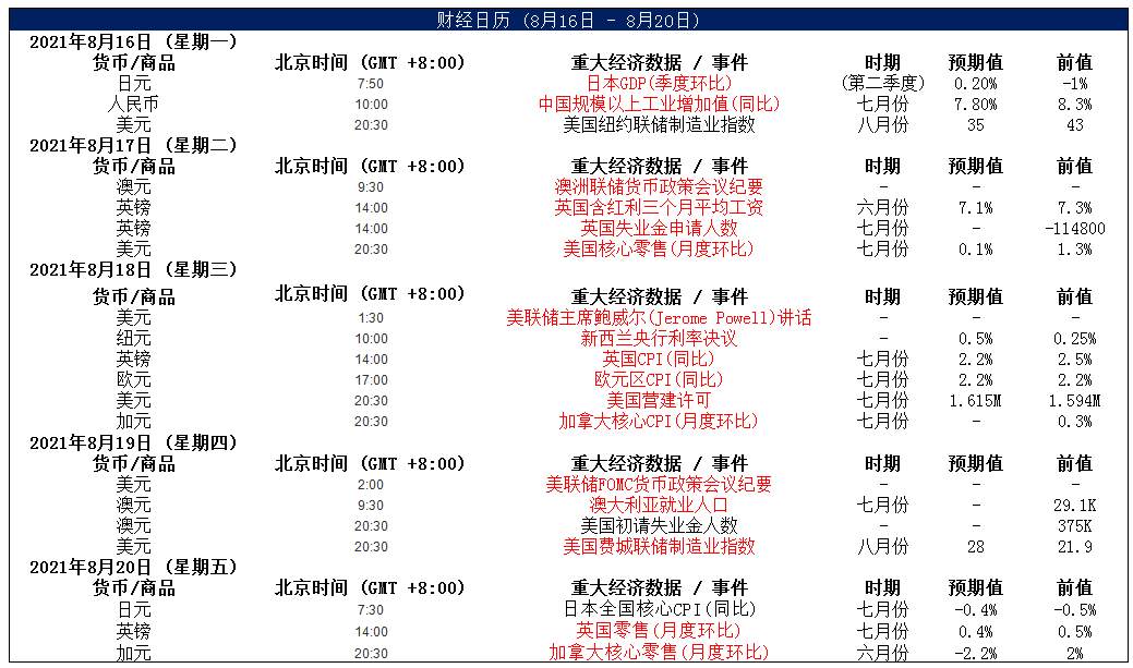 MultiBank大通金融快讯|虽然美元为强势结构，但非美货币短下跌空间有限