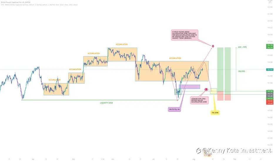 GBP/JPY(reviewed)