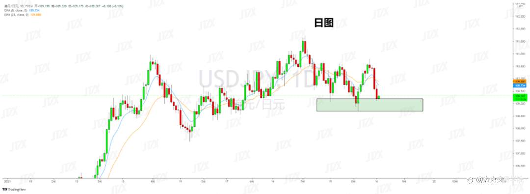 [8月18日策略]黄金/原油/英镑/欧元/美日/澳元/标普/BTC/ETH