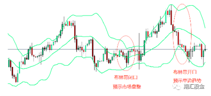 疯狂赚钱的交易大神,都是用这个震荡交易法盈利的